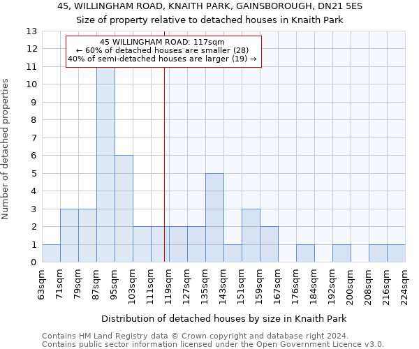 45, WILLINGHAM ROAD, KNAITH PARK, GAINSBOROUGH, DN21 5ES: Size of property relative to detached houses in Knaith Park