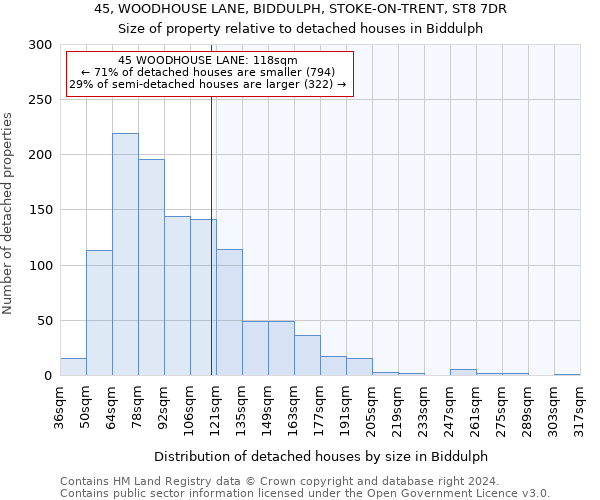 45, WOODHOUSE LANE, BIDDULPH, STOKE-ON-TRENT, ST8 7DR: Size of property relative to detached houses in Biddulph