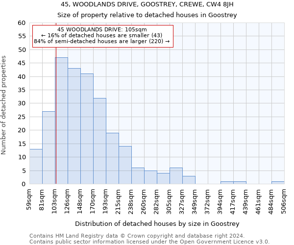 45, WOODLANDS DRIVE, GOOSTREY, CREWE, CW4 8JH: Size of property relative to detached houses in Goostrey