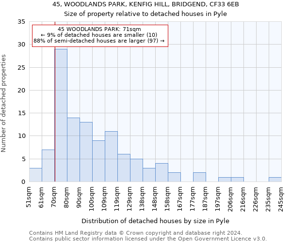 45, WOODLANDS PARK, KENFIG HILL, BRIDGEND, CF33 6EB: Size of property relative to detached houses in Pyle