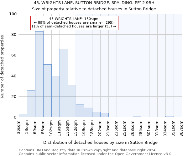 45, WRIGHTS LANE, SUTTON BRIDGE, SPALDING, PE12 9RH: Size of property relative to detached houses in Sutton Bridge