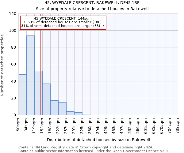 45, WYEDALE CRESCENT, BAKEWELL, DE45 1BE: Size of property relative to detached houses in Bakewell