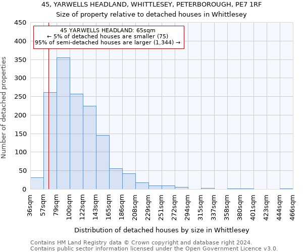 45, YARWELLS HEADLAND, WHITTLESEY, PETERBOROUGH, PE7 1RF: Size of property relative to detached houses in Whittlesey