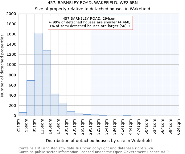 457, BARNSLEY ROAD, WAKEFIELD, WF2 6BN: Size of property relative to detached houses in Wakefield