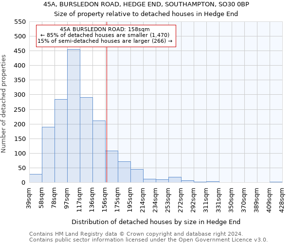 45A, BURSLEDON ROAD, HEDGE END, SOUTHAMPTON, SO30 0BP: Size of property relative to detached houses in Hedge End