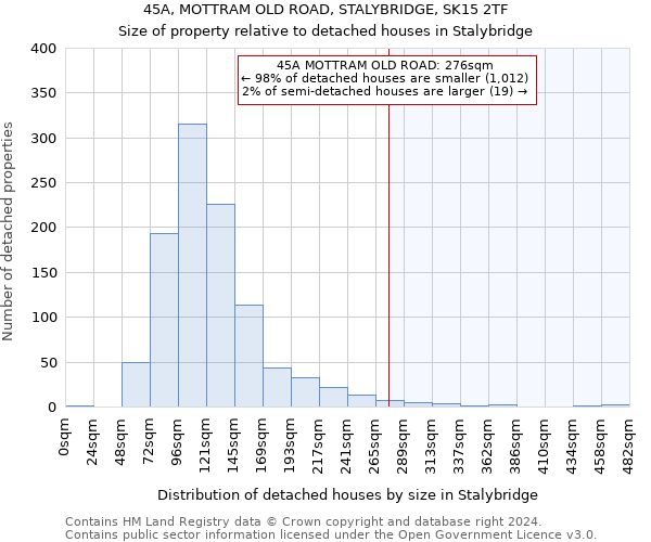 45A, MOTTRAM OLD ROAD, STALYBRIDGE, SK15 2TF: Size of property relative to detached houses in Stalybridge