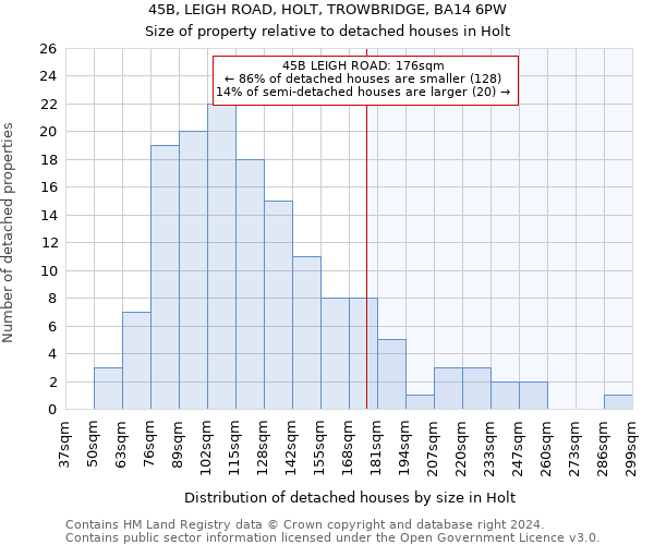 45B, LEIGH ROAD, HOLT, TROWBRIDGE, BA14 6PW: Size of property relative to detached houses in Holt