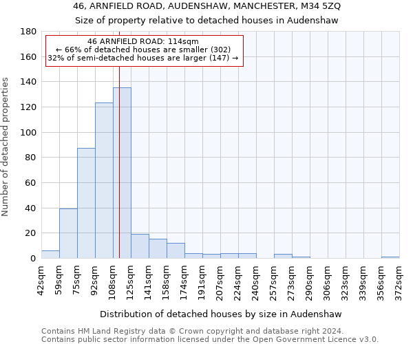 46, ARNFIELD ROAD, AUDENSHAW, MANCHESTER, M34 5ZQ: Size of property relative to detached houses in Audenshaw