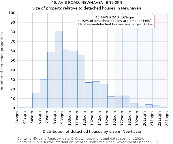 46, AVIS ROAD, NEWHAVEN, BN9 0PN: Size of property relative to detached houses in Newhaven