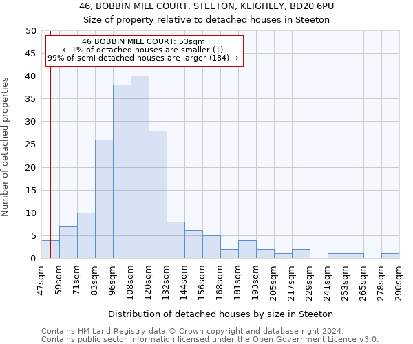 46, BOBBIN MILL COURT, STEETON, KEIGHLEY, BD20 6PU: Size of property relative to detached houses in Steeton