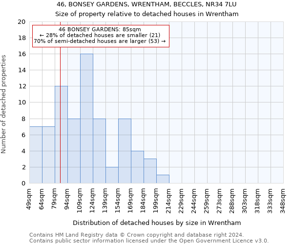 46, BONSEY GARDENS, WRENTHAM, BECCLES, NR34 7LU: Size of property relative to detached houses in Wrentham