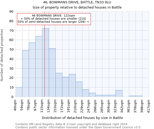 46, BOWMANS DRIVE, BATTLE, TN33 0LU: Size of property relative to detached houses in Battle