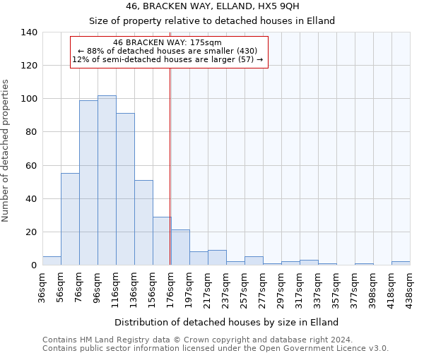 46, BRACKEN WAY, ELLAND, HX5 9QH: Size of property relative to detached houses in Elland