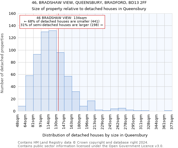 46, BRADSHAW VIEW, QUEENSBURY, BRADFORD, BD13 2FF: Size of property relative to detached houses in Queensbury