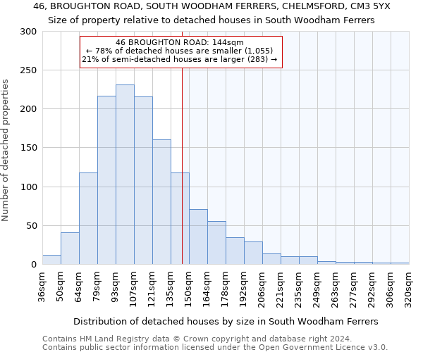 46, BROUGHTON ROAD, SOUTH WOODHAM FERRERS, CHELMSFORD, CM3 5YX: Size of property relative to detached houses in South Woodham Ferrers