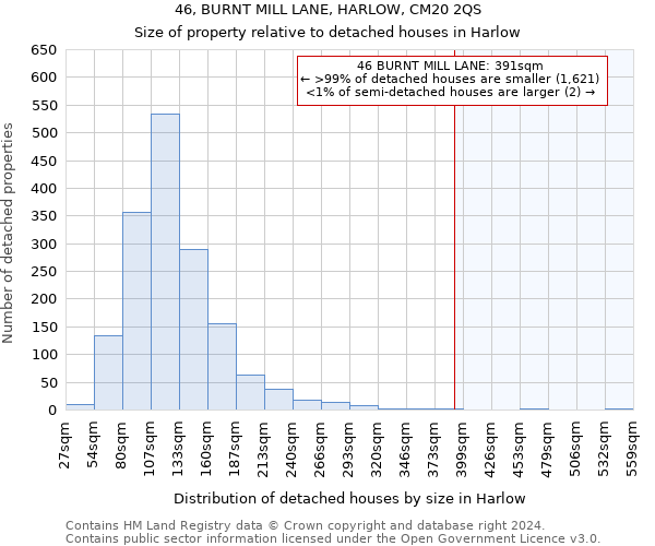 46, BURNT MILL LANE, HARLOW, CM20 2QS: Size of property relative to detached houses in Harlow