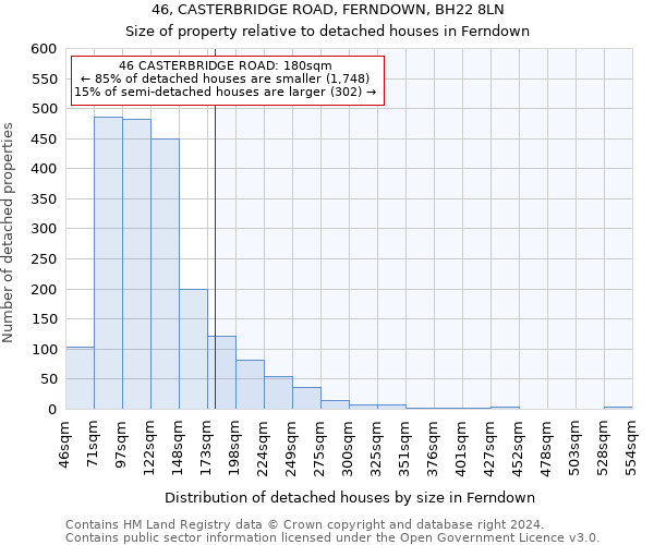 46, CASTERBRIDGE ROAD, FERNDOWN, BH22 8LN: Size of property relative to detached houses in Ferndown