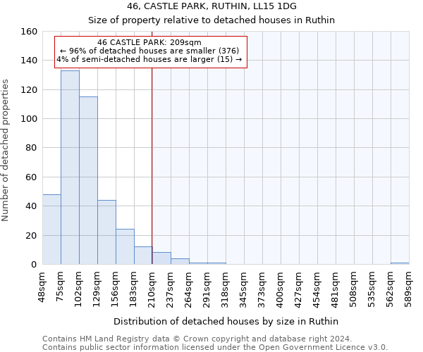 46, CASTLE PARK, RUTHIN, LL15 1DG: Size of property relative to detached houses in Ruthin