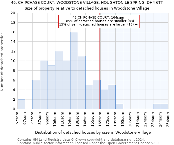 46, CHIPCHASE COURT, WOODSTONE VILLAGE, HOUGHTON LE SPRING, DH4 6TT: Size of property relative to detached houses in Woodstone Village