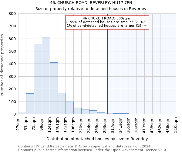 46, CHURCH ROAD, BEVERLEY, HU17 7EN: Size of property relative to detached houses in Beverley