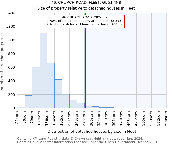 46, CHURCH ROAD, FLEET, GU51 4NB: Size of property relative to detached houses in Fleet