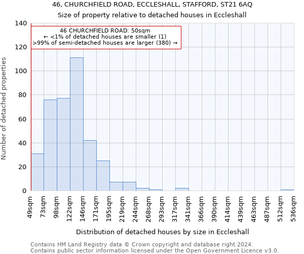 46, CHURCHFIELD ROAD, ECCLESHALL, STAFFORD, ST21 6AQ: Size of property relative to detached houses in Eccleshall