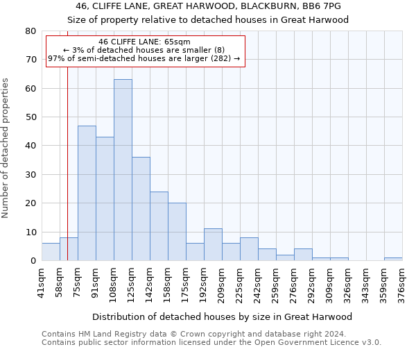 46, CLIFFE LANE, GREAT HARWOOD, BLACKBURN, BB6 7PG: Size of property relative to detached houses in Great Harwood