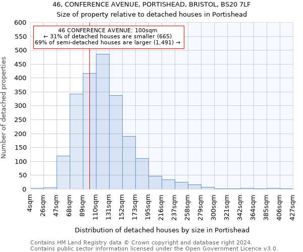 46, CONFERENCE AVENUE, PORTISHEAD, BRISTOL, BS20 7LF: Size of property relative to detached houses in Portishead