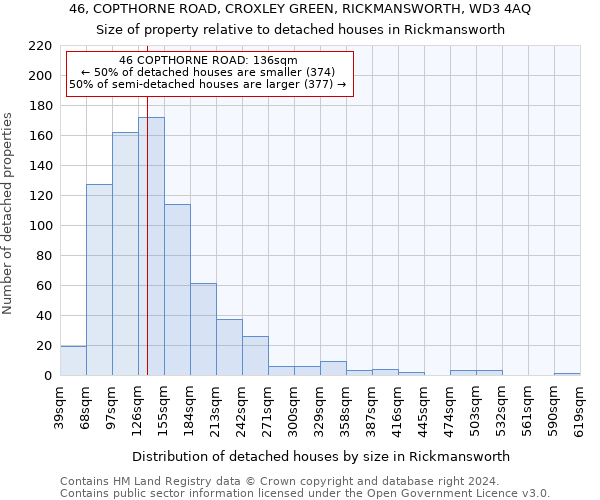 46, COPTHORNE ROAD, CROXLEY GREEN, RICKMANSWORTH, WD3 4AQ: Size of property relative to detached houses in Rickmansworth