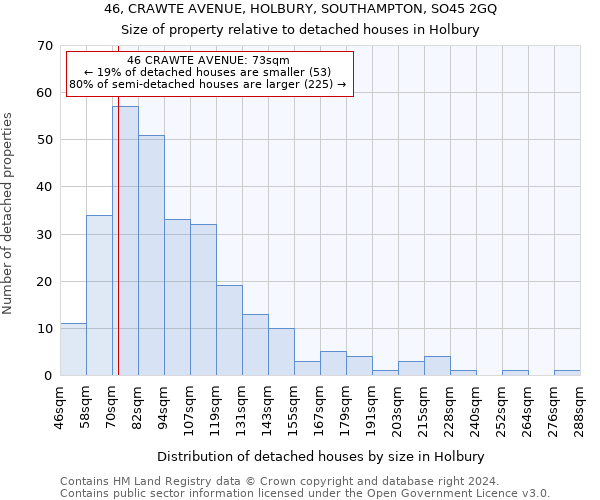 46, CRAWTE AVENUE, HOLBURY, SOUTHAMPTON, SO45 2GQ: Size of property relative to detached houses in Holbury