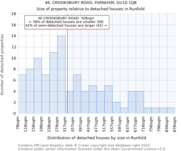 46, CROOKSBURY ROAD, FARNHAM, GU10 1QB: Size of property relative to detached houses in Runfold