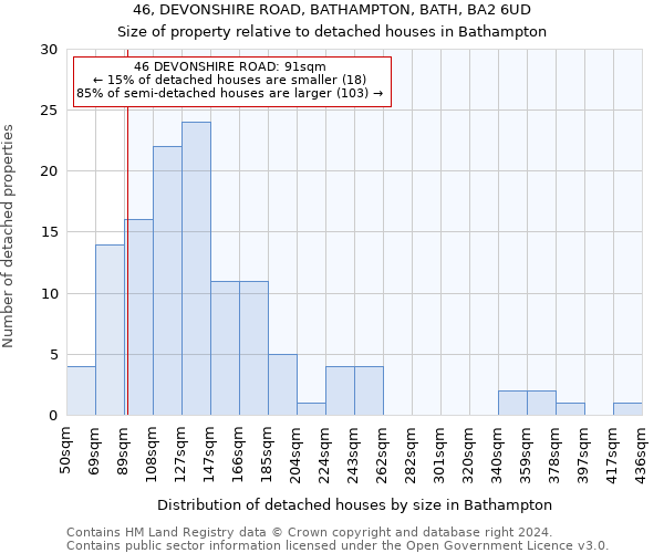 46, DEVONSHIRE ROAD, BATHAMPTON, BATH, BA2 6UD: Size of property relative to detached houses in Bathampton