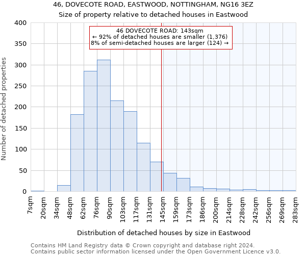 46, DOVECOTE ROAD, EASTWOOD, NOTTINGHAM, NG16 3EZ: Size of property relative to detached houses in Eastwood