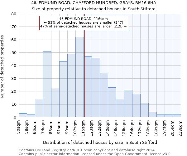 46, EDMUND ROAD, CHAFFORD HUNDRED, GRAYS, RM16 6HA: Size of property relative to detached houses in South Stifford