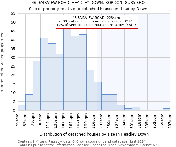 46, FAIRVIEW ROAD, HEADLEY DOWN, BORDON, GU35 8HQ: Size of property relative to detached houses in Headley Down