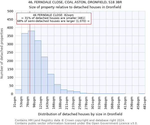 46, FERNDALE CLOSE, COAL ASTON, DRONFIELD, S18 3BR: Size of property relative to detached houses in Dronfield