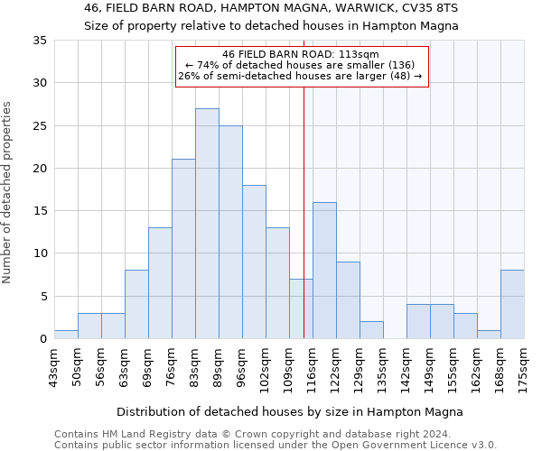 46, FIELD BARN ROAD, HAMPTON MAGNA, WARWICK, CV35 8TS: Size of property relative to detached houses in Hampton Magna