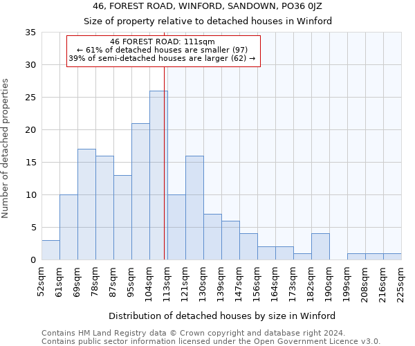 46, FOREST ROAD, WINFORD, SANDOWN, PO36 0JZ: Size of property relative to detached houses in Winford