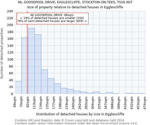 46, GOOSEPOOL DRIVE, EAGLESCLIFFE, STOCKTON-ON-TEES, TS16 0GT: Size of property relative to detached houses in Egglescliffe