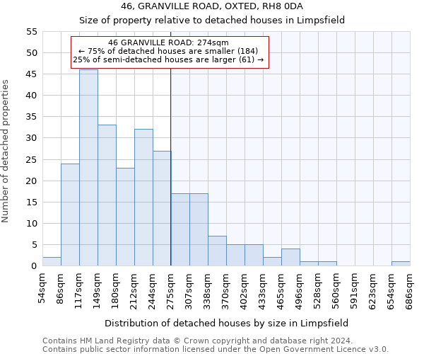 46, GRANVILLE ROAD, OXTED, RH8 0DA: Size of property relative to detached houses in Limpsfield