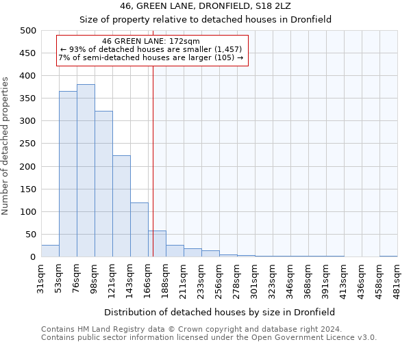 46, GREEN LANE, DRONFIELD, S18 2LZ: Size of property relative to detached houses in Dronfield