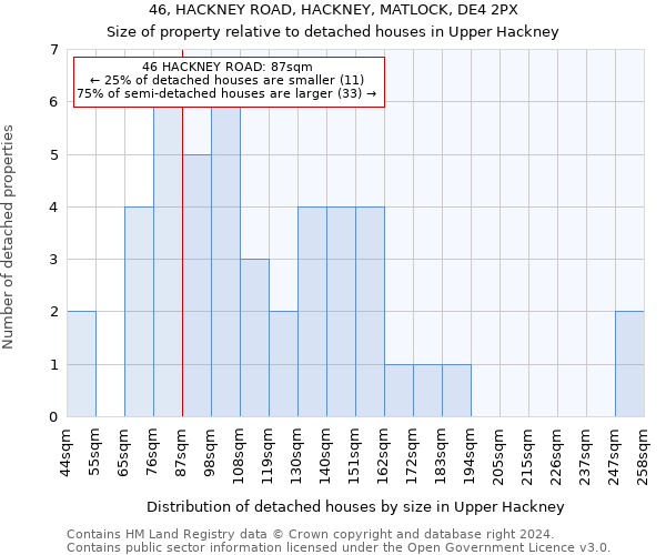 46, HACKNEY ROAD, HACKNEY, MATLOCK, DE4 2PX: Size of property relative to detached houses in Upper Hackney