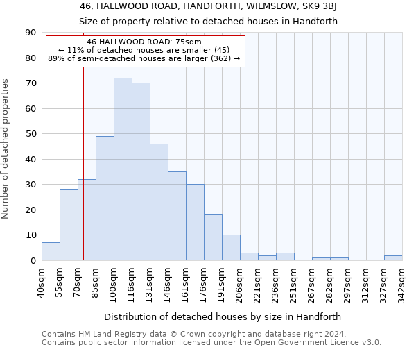 46, HALLWOOD ROAD, HANDFORTH, WILMSLOW, SK9 3BJ: Size of property relative to detached houses in Handforth