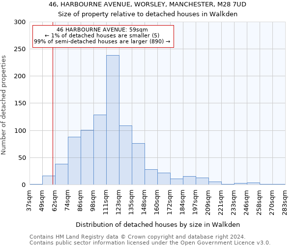 46, HARBOURNE AVENUE, WORSLEY, MANCHESTER, M28 7UD: Size of property relative to detached houses in Walkden