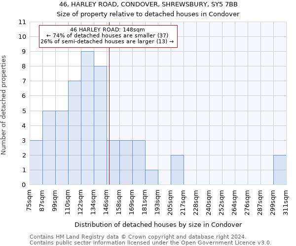 46, HARLEY ROAD, CONDOVER, SHREWSBURY, SY5 7BB: Size of property relative to detached houses in Condover