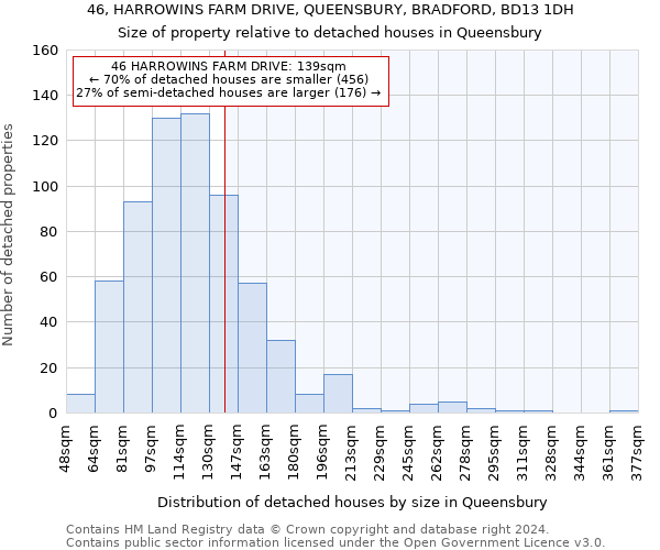 46, HARROWINS FARM DRIVE, QUEENSBURY, BRADFORD, BD13 1DH: Size of property relative to detached houses in Queensbury