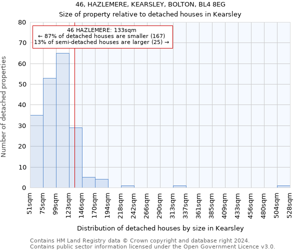 46, HAZLEMERE, KEARSLEY, BOLTON, BL4 8EG: Size of property relative to detached houses in Kearsley