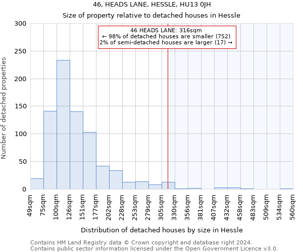 46, HEADS LANE, HESSLE, HU13 0JH: Size of property relative to detached houses in Hessle