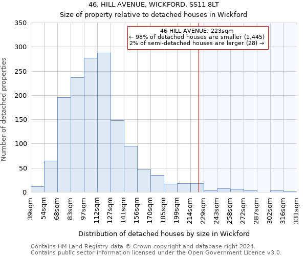 46, HILL AVENUE, WICKFORD, SS11 8LT: Size of property relative to detached houses in Wickford