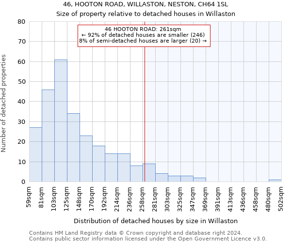 46, HOOTON ROAD, WILLASTON, NESTON, CH64 1SL: Size of property relative to detached houses in Willaston